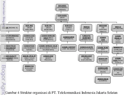 Gambar 4 Struktur organisasi di PT. Telekomunikasi Indonesia Jakarta Selatan 