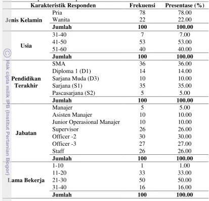 Tabel 7 Rekapitulasi data responden  