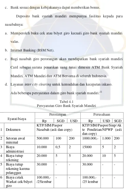Tabel 4.1 Persyaratan Giro Bank Syariah Mandiri 