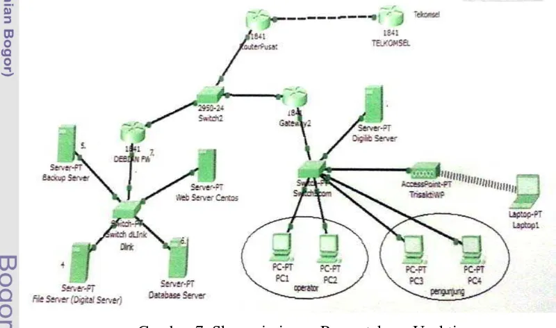 Gambar 6  Skema jaringan fiber optik di kampus A Usakti 