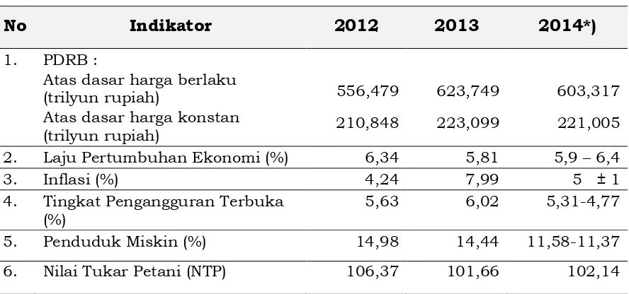 Tabel  1.1. 