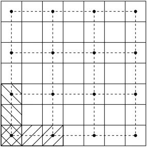 Figure 1: The unit square is partially covered by overlapping 3m/Nrectangles like the shaded ones shown in the bottom-left corner