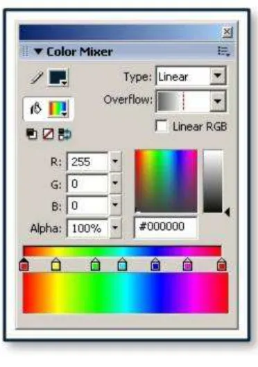 Gambar 2.7 Panel Color Mixer. 