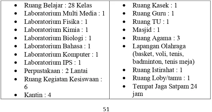 Tabel 3.  Jumlah Ruangan di SMA Negeri 1 Yogyakarta 