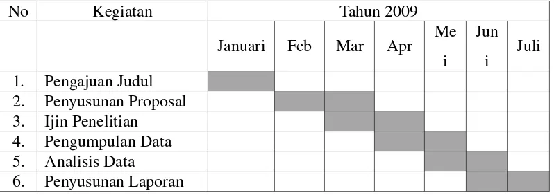 Tabel 2. Rencana Waktu Penelitian