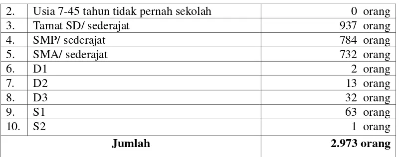 Tabel  8.  Komposisi  Penduduk  Desa  Watubonang  Kecamatan  Tawangsari  Kabupaten  Sukoharjo 