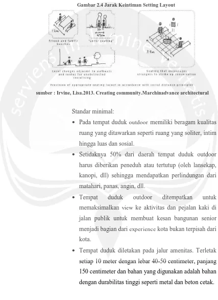 Gambar 2.4 Jarak Keintiman Setting Layout 