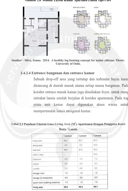 Tabel 2.3 Panduan Ukuran Luas Living Area (M 2) Apartemen Dengan Pengguna Kursi 
