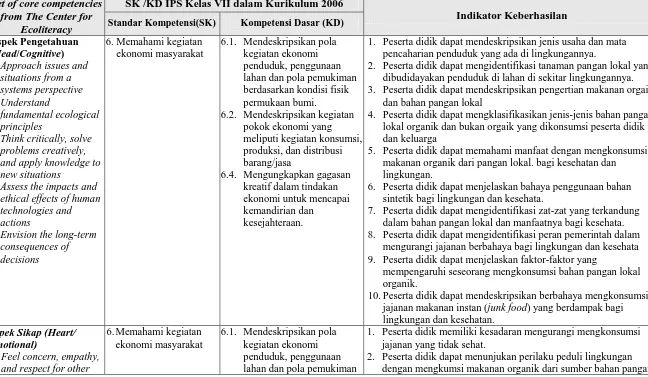 Tabel 3.2 Kisi-Kisi Instrumen Penelitian SK /KD IPS Kelas VII dalam Kurikulum 2006 