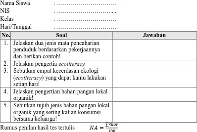 Tabel 3.3Contoh instrumen soal untuk menilai pengetahuan peserta didik Nama Siswa    