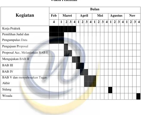 Tabel 1.2 Waktu Penelitian 