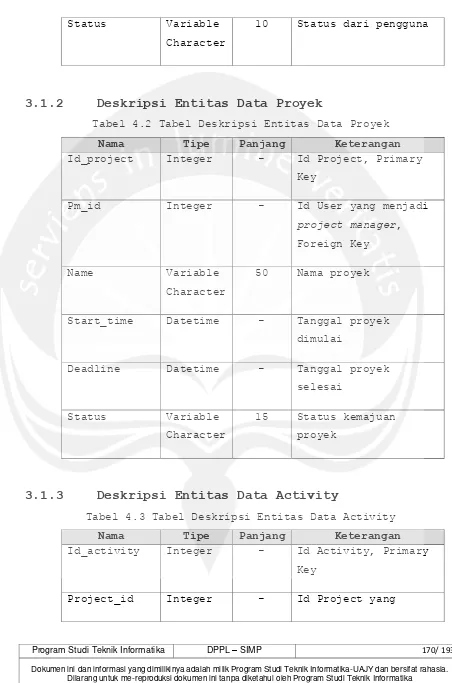 Tabel 4.2 Tabel Deskripsi Entitas Data Proyek 