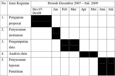 Tabel 2. Waktu Penelitian 