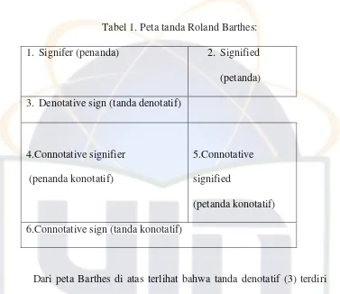Tabel 1. Peta tanda Roland Barthes: 