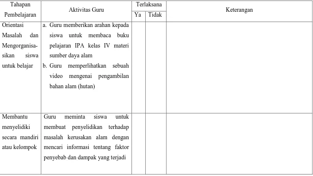 Tabel 3.2 (Lembar Observasi Guru dalam Tahapan PBM) 