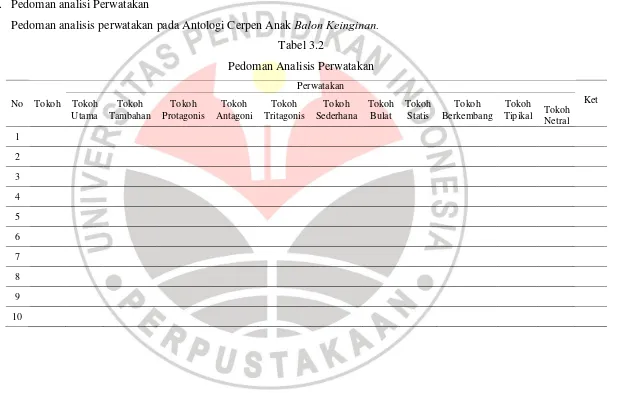 Tabel 3.2 Pedoman Analisis Perwatakan 