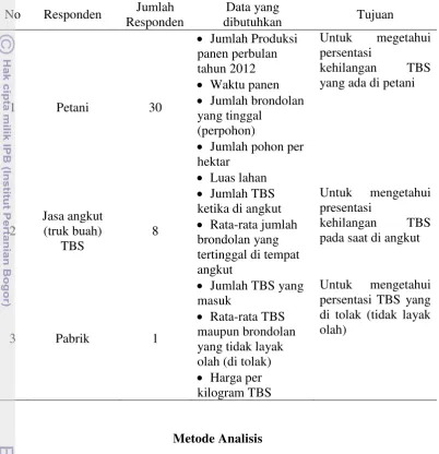 Tabel 4  Metode Pengambilan Data 