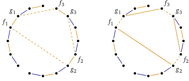 Figure 2: The pseudo-cycle splitting process. Left: A single pseudo-cycle before splitting