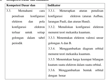 tabel 3.3.3. Menentukan elektron valensi unsur  