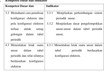 tabel tabel 