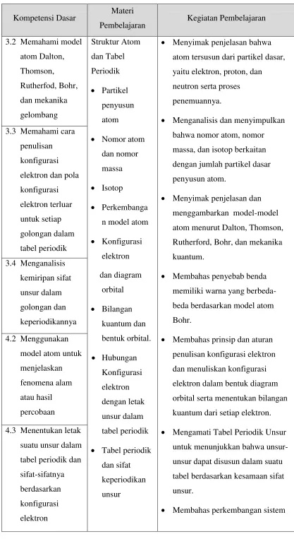 tabel periodik 