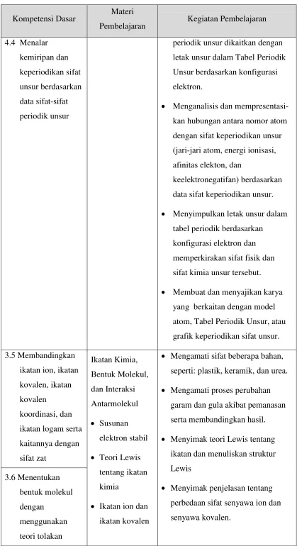 tabel periodik berdasarkan 