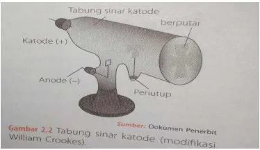 Gambar. Model Atom Dalton 