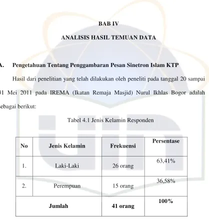 Tabel 4.1 Jenis Kelamin Responden 