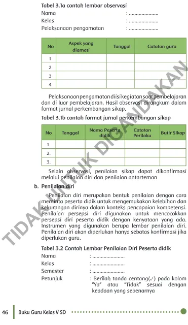 Tabel 3.1a contoh lembar observasi