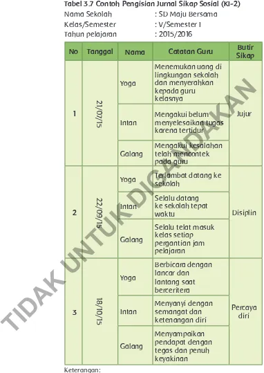 Tabel 3.7 Contoh Pengisian Jurnal Sikap Sosial (KI-2)