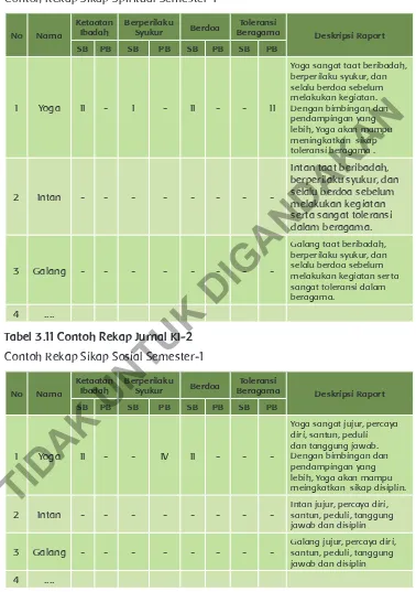 Tabel 3.11 Contoh Rekap Jurnal KI-1