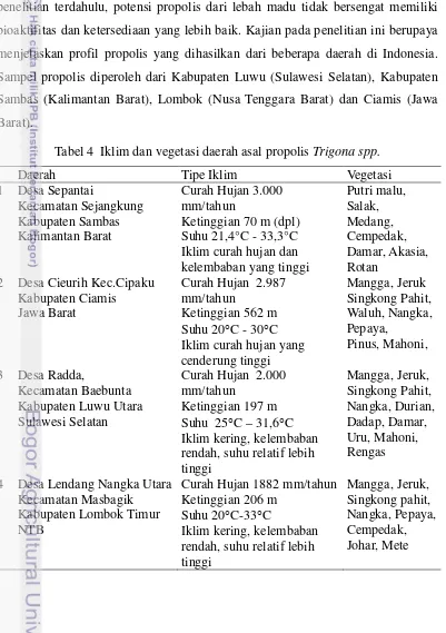 Tabel 4  Iklim dan vegetasi daerah asal propolis Trigona spp. 