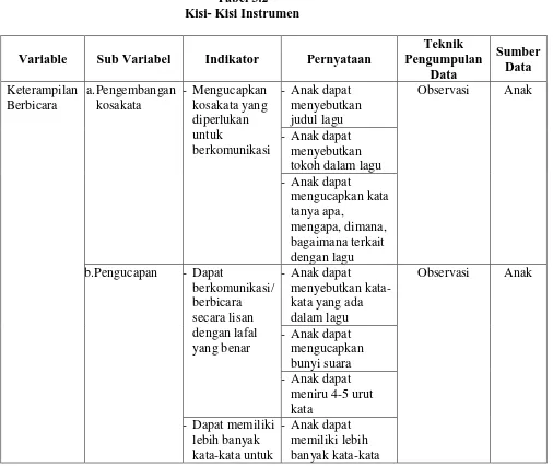 Tabel 3.2 Kisi- Kisi Instrumen 