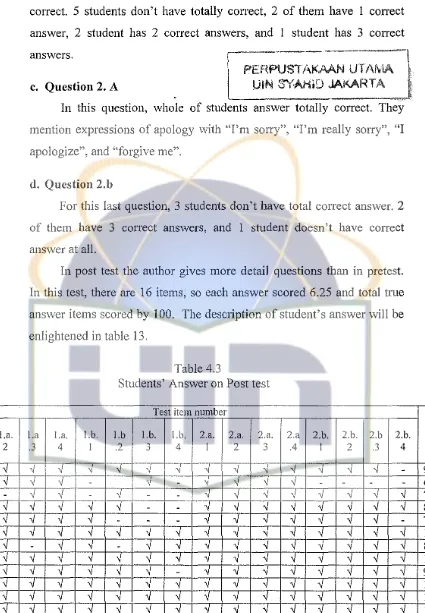 Table 4.3 Students' Answer on Post test 