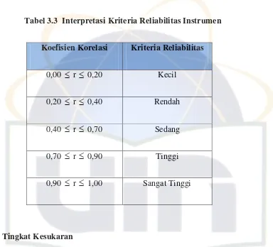 Tabel 3.3  Interpretasi Kriteria Reliabilitas Instrumen  