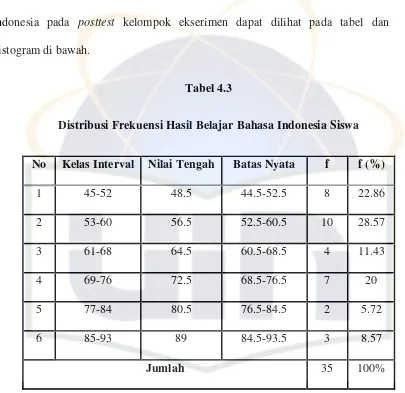 Tabel 4.3 Distribusi Frekuensi Hasil Belajar Bahasa Indonesia Siswa 
