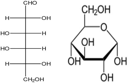 Gambar 2. Struktur Glukosa 