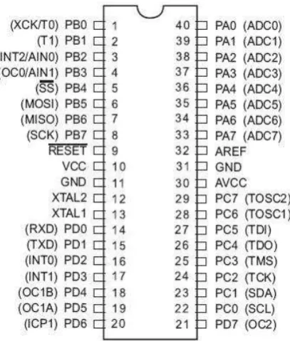 Gambar 9. Susunan Pin ATmega16
