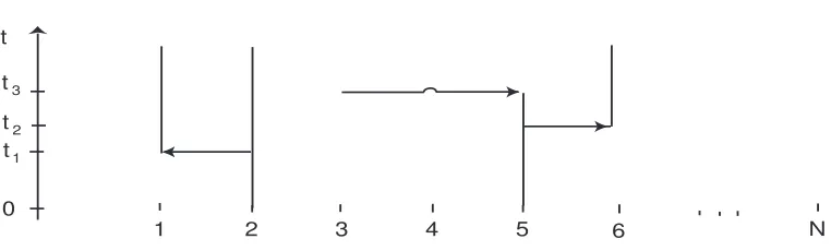 Figure 1: Three resampling events. Type 1 is indicated by black lines, absent lines correspond totype 0.