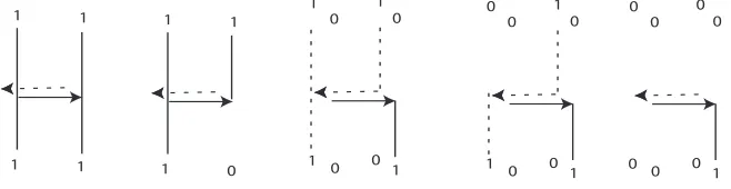 Figure 2: The resampling mechanism and the coalescent mechanism satisfy (12)