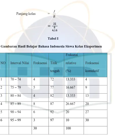 Tabel I Gambaran Hasil Belajar Bahasa Indonesia Siswa Kelas Eksperimen 