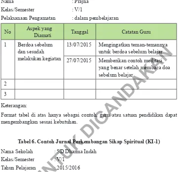 Tabel 5. Contoh Lembar Observasi (KI-1)