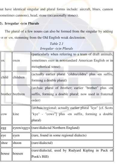 Table 2.1  