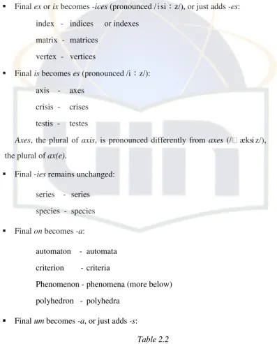 Table 2.2  
