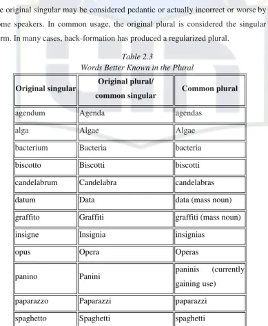 Table 2.3 Words Better Known in the Plural 
