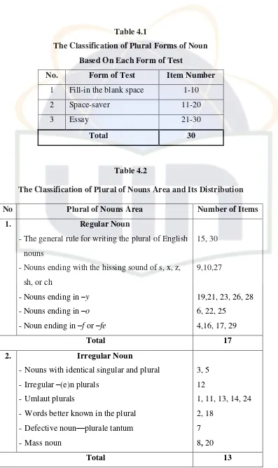 Table 4.1 The Classification of Plural Forms of Noun  