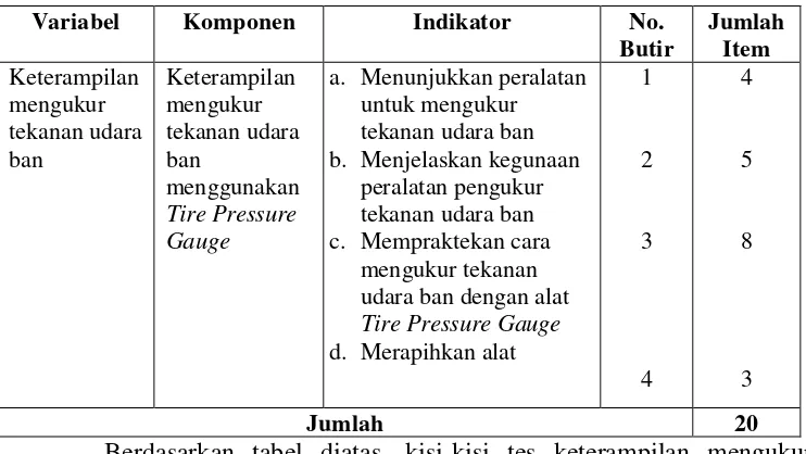 Tabel 2. Kisi-Kisi Instrumen Tes Mengukur Tekanan Udara Ban pada Siswa Tunagrahita Kategori Ringan 