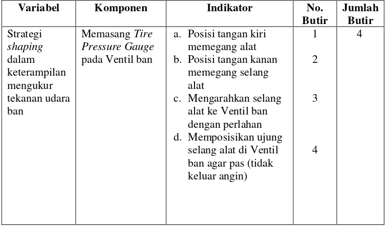 Tabel 3. Kisi-Kisi Instrumen Pedoman Observasi Fase Intervensi 