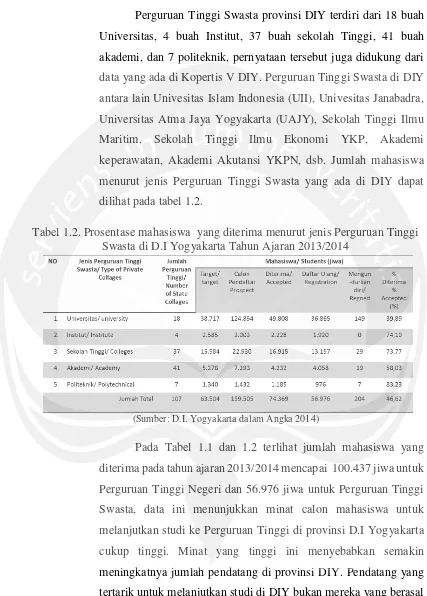 Tabel 1.2. Prosentase mahasiswa  yang diterima menurut jenis Perguruan Tinggi 