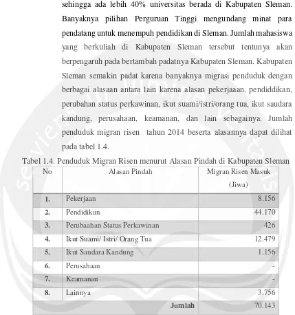 Tabel 1.4. Penduduk Migran Risen menurut Alasan Pindah di Kabupaten Sleman 